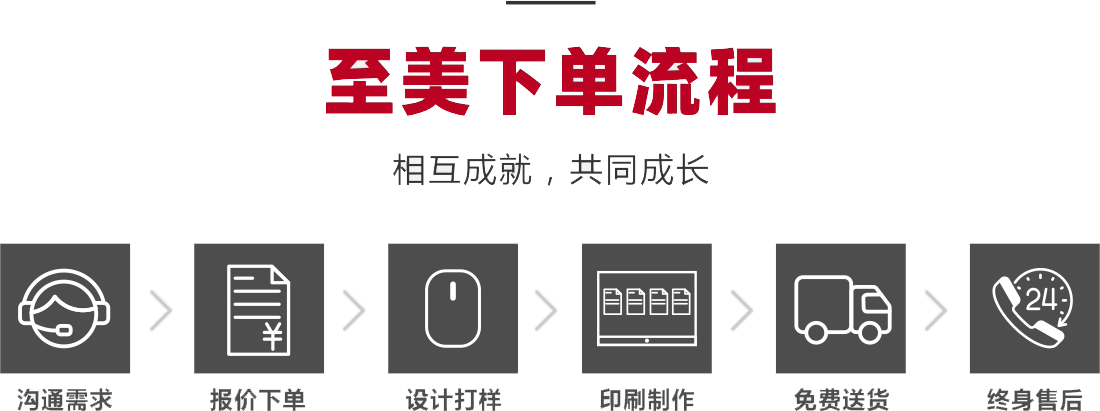 至美下單流程-相互成就，共同成長(zhǎng)